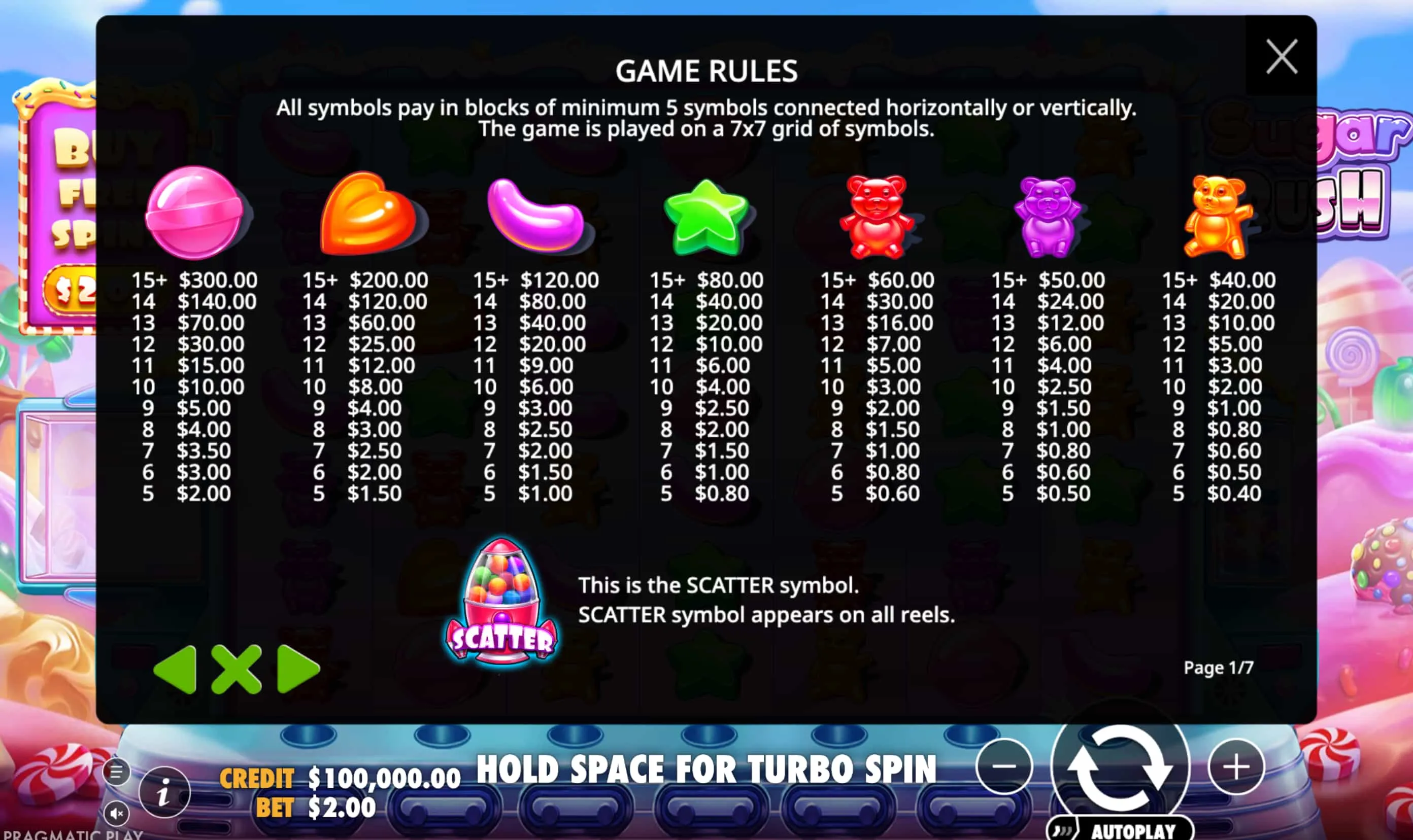 Sugar Rush &ndash; teema, grafiikat ja &auml;&auml;net